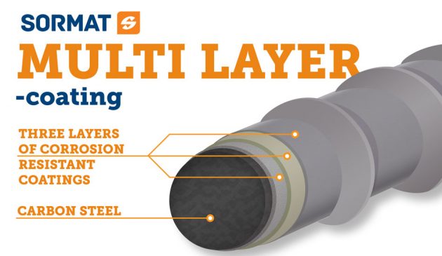 Multi Layer coating for Sormat S-CSA concrete screws
